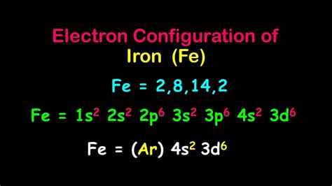 electron configuration for iron|Electron Configuration for Iron (Fe and Fe2+, Fe3+ ions) .